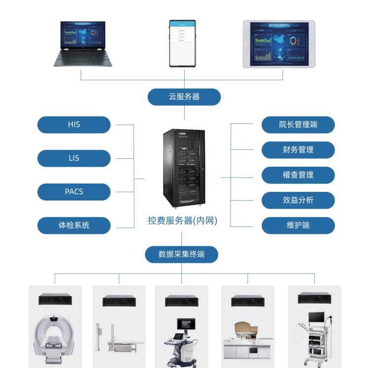 湖南医疗设备智能控费系统
